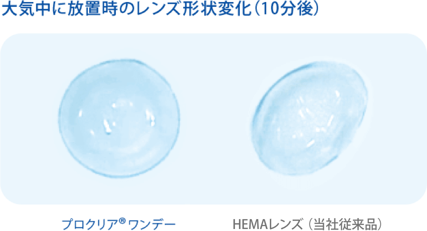 大気中に放置時のレンズ形状変化(10分後)