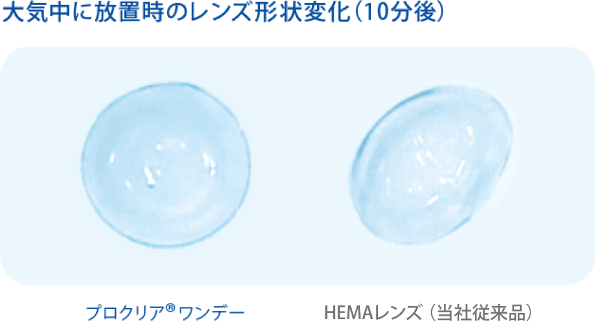 大気中に放置時のレンズ形状変化（10分後）